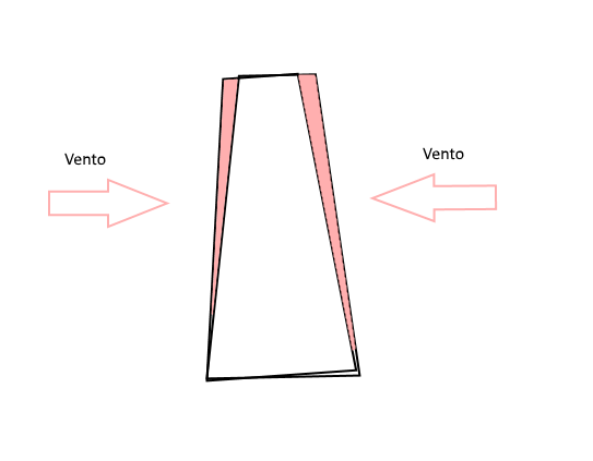 Efeito do vento sobre o tronco da árvore